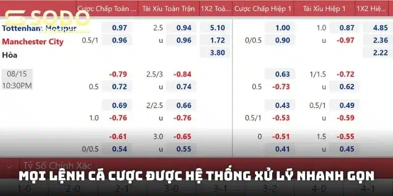 Mọi lệnh cá cược của bạn được hệ thống xử lý nhanh gọn